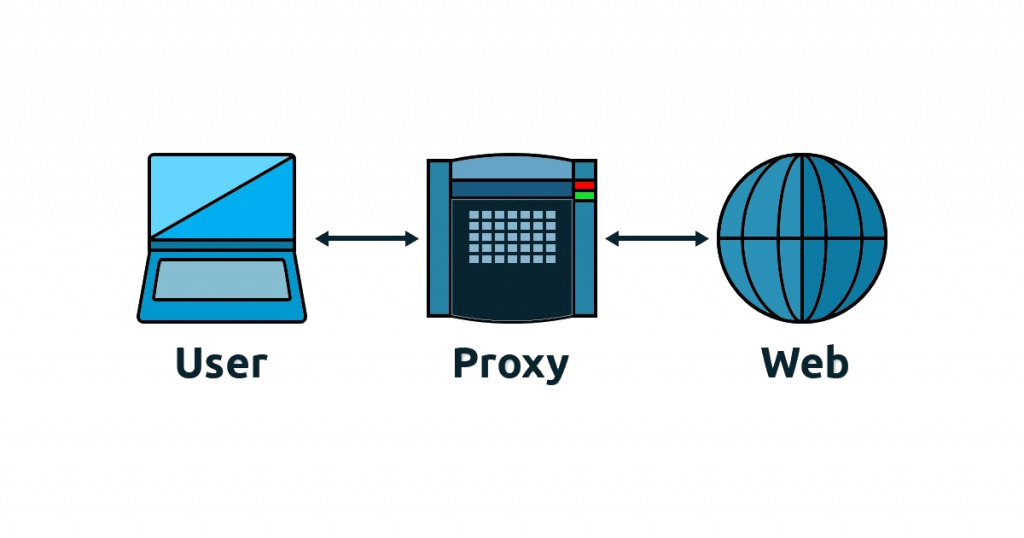 принцип работы прокси серверов