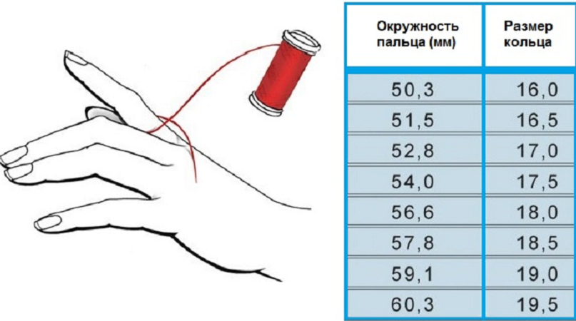 таблица размеров пальца по нитке