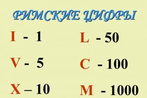 буквенные обозначения римских цифр